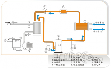 風(fēng)冷式冷水機 風(fēng)冷式冷水機